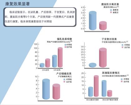 产后恢复项目