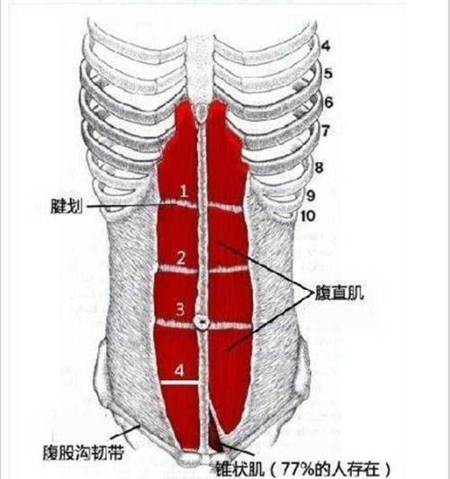 产后康复治疗