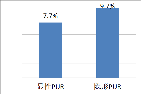 产后尿潴留