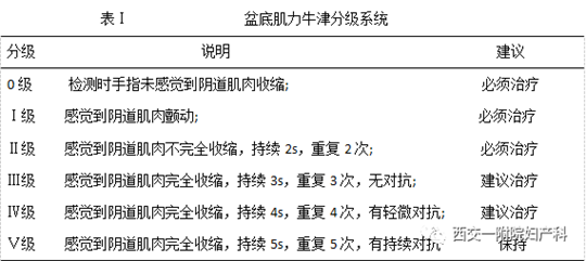 盆底肌力检测