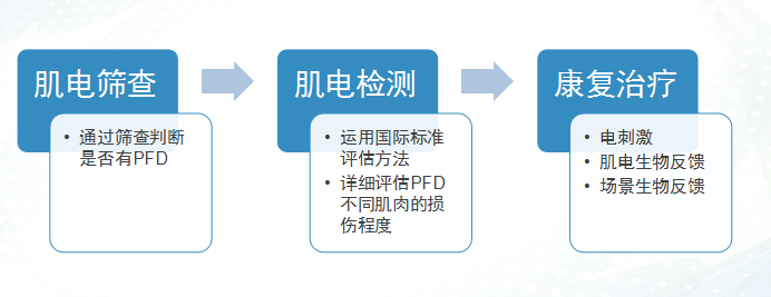 盆底肌康复治疗仪器